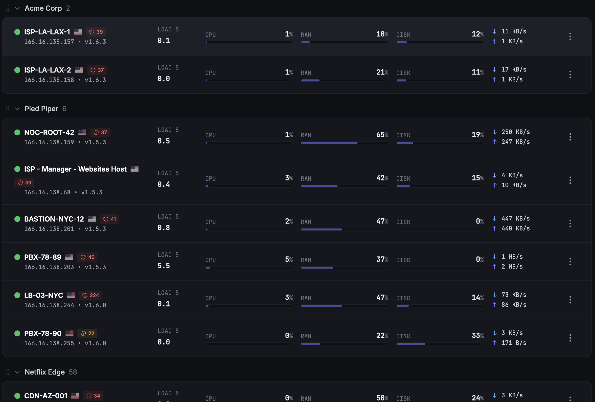 Fivenines server monitoring dashboard showing a hosting fleet